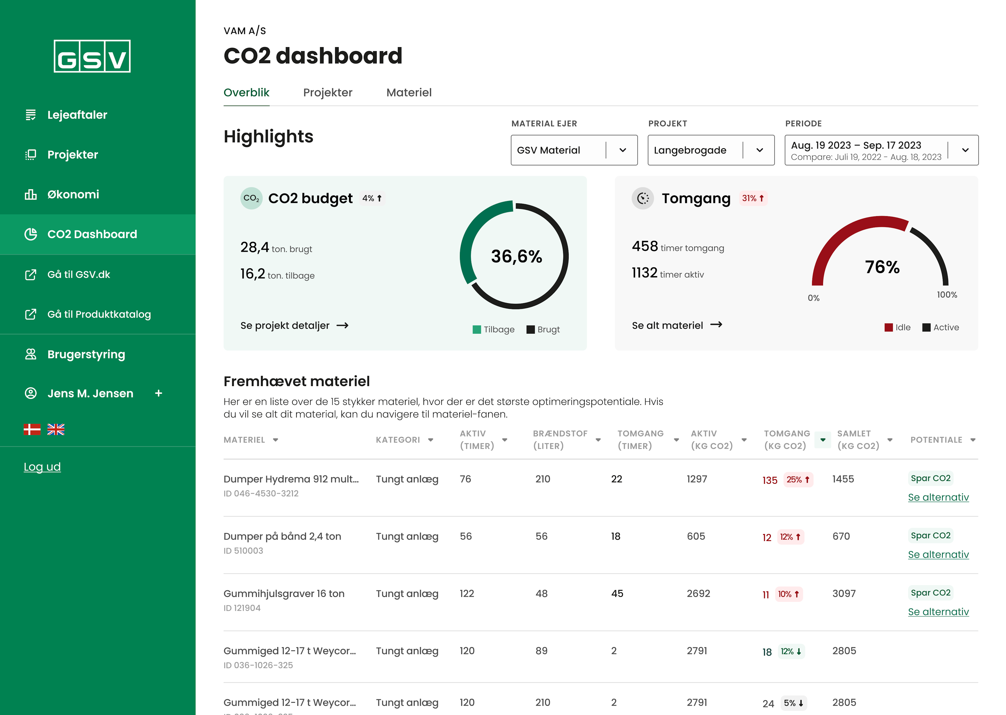 The CO2 Dashboard main page